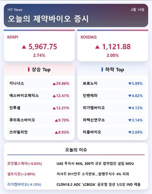 [주식] 로킷헬스케어, 아랍 투자사와 손 잡고 7%↑ - 뉴스 썸네일 이미지