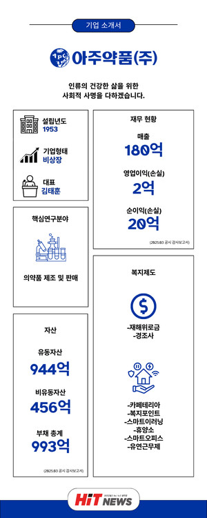 [채용 원픽] 아주약품, 제제연구·PM·품질관리약사(~채용시 마감) - 뉴스 썸네일 이미지
