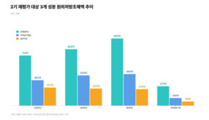 제약업계, 2기 재평가 '은행엽·도베실산·실리마린' 총력 대비 - 뉴스 썸네일 이미지
