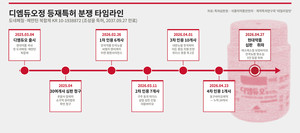 '디엠듀오' 연전연패 속, 방어용 심판마저 걷어낸 현대약품 - 뉴스 썸네일 이미지
