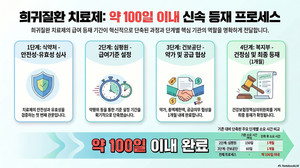 희귀질환치료제 허가돼도 급여까지 300일... 환자들 "약 있어도 못 써" - 뉴스 썸네일 이미지