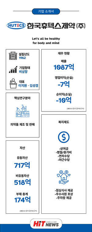 [채용 원픽] 한국휴텍스제약, 제제연구·품질관리(~5/22) - 뉴스 썸네일 이미지