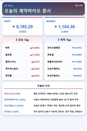 [주식] 녹십자엠에스·녹십자홀딩스 나란히 하락세 - 뉴스 썸네일 이미지