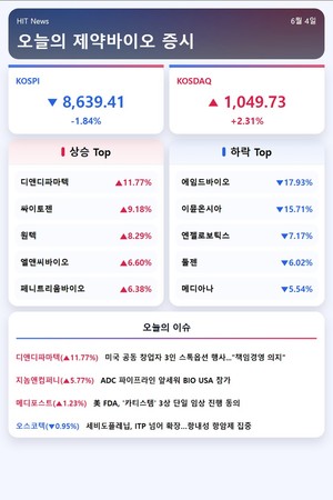 [주식] 에임드바이오, 보호예수 해제에 18% 급락 - 뉴스 썸네일 이미지