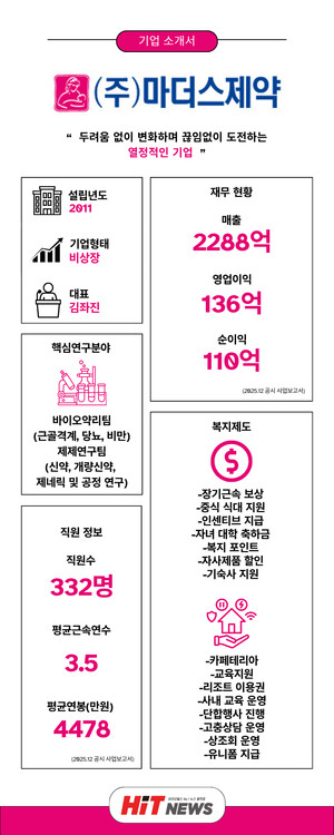 [채용 원픽] 마더스제약, 제제연구·품질관리·품질보증(~채용시 마감) - 뉴스 썸네일 이미지