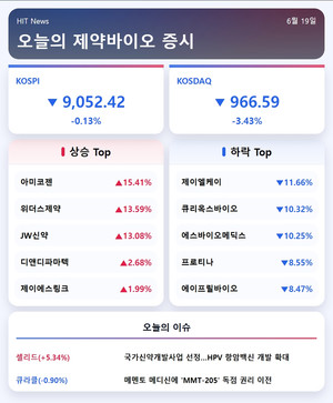 [주식] '탈모'만 쑥쑥 자랄뿐, 더 휑해진 제약바이오株 - 뉴스 썸네일 이미지