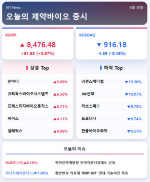 [주식] JW신약·리브스메드·프로티나 10%대 하락 - 뉴스 썸네일 이미지