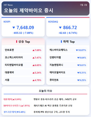 [주식] 코스피 8000선 붕괴...코스닥도 동반 하락 - 뉴스 썸네일 이미지
