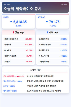 [주식] TG-C(인보사) 임상3상 발표 앞두고 '긴장'...주가는 20%↓ - 뉴스 썸네일 이미지