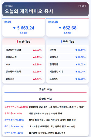 [주식] 한미약품·동아 호실적 발표에도...주가는 울상 - 뉴스 썸네일 이미지