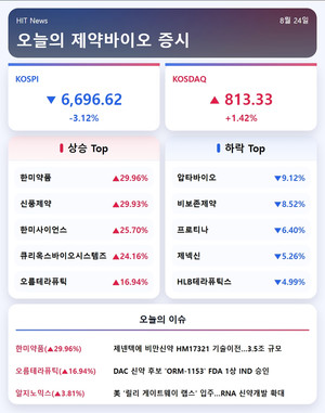 [주식] 한미약품, 역대 최대 규모 L/O에 상한가 직행 - 뉴스 썸네일 이미지