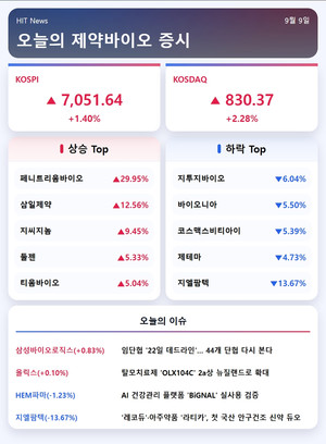 [주식] 국내 신약 44호 허가됐는데...지엘팜텍 14%↓ - 뉴스 썸네일 이미지