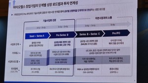 "100곳에 1억 아닌 10곳에 10억... 바이오 투자 셈법 달라져" - 뉴스 썸네일 이미지