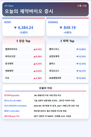 [주식] 58년만에 사명 변경 추진 '동국제약'...주가 6%↑ - 뉴스 썸네일 이미지