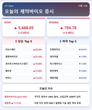 [주식] 리브스메드, 수술 로봇 '스타크' 허가 목표...상한가 직행 - 뉴스 썸네일 이미지