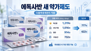 혁신형 60%부터 다품목까지...에독사반에 새 약가제도 총출동 - 뉴스 썸네일 이미지